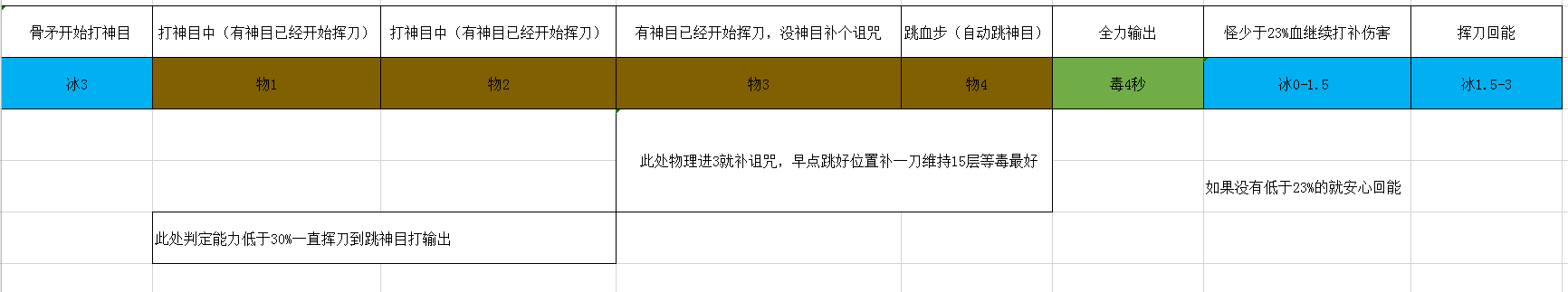 我理解的
